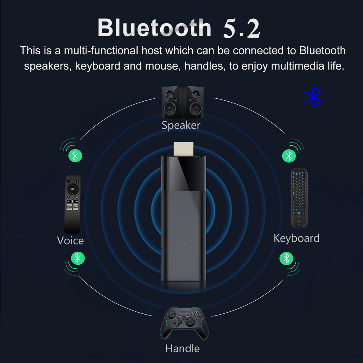 Q6 Android 10 ATV TV‑Stick, Allwinner H313 Quad‑Core 4K Media Player, 2.4G/5G Dual‑WiFi Bluetooth Smart OTT Dongle