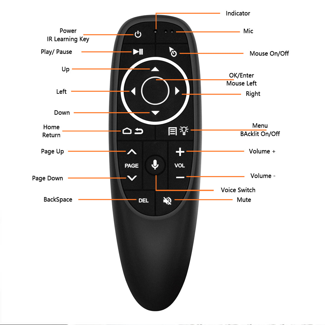 G10S PRO 2.4G Wireless Air Mouse, Backlit Mini Keyboard with Six-Axis Gyroscope, Universal Remote Control with Voice Search