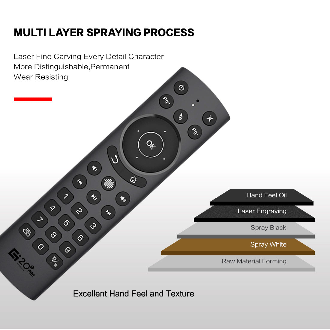 G20S PRO Air Mouse Remote Control, 2.4G & Bluetooth 5.0 Dual‑Mode, Voice Control, Backlit Keys, 4‑Way Volume Buttons for Android TV Box, Smart Projector, PC