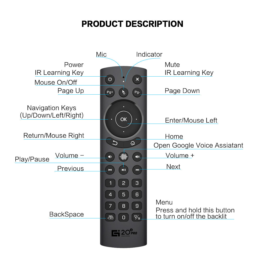 G20S PRO Air Mouse Remote Control, 2.4G & Bluetooth 5.0 Dual‑Mode, Voice Control, Backlit Keys, 4‑Way Volume Buttons for Android TV Box, Smart Projector, PC