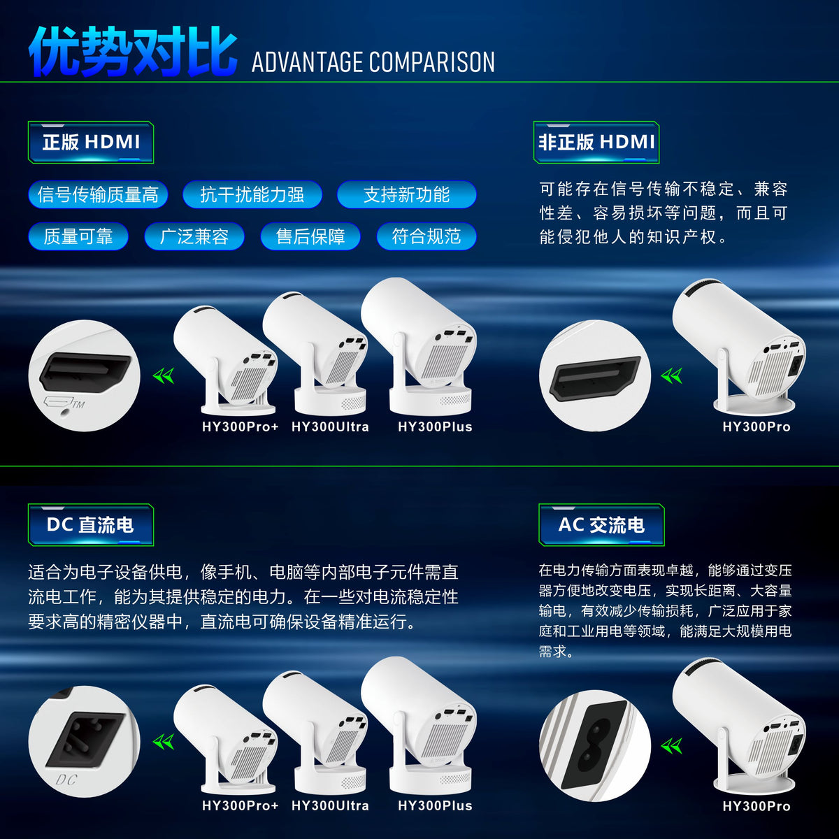 New HY300 PRO Portable Mini Projector, Smart Android Projector, Wireless Screen Mirroring for Indoor Home Theater Entertainment