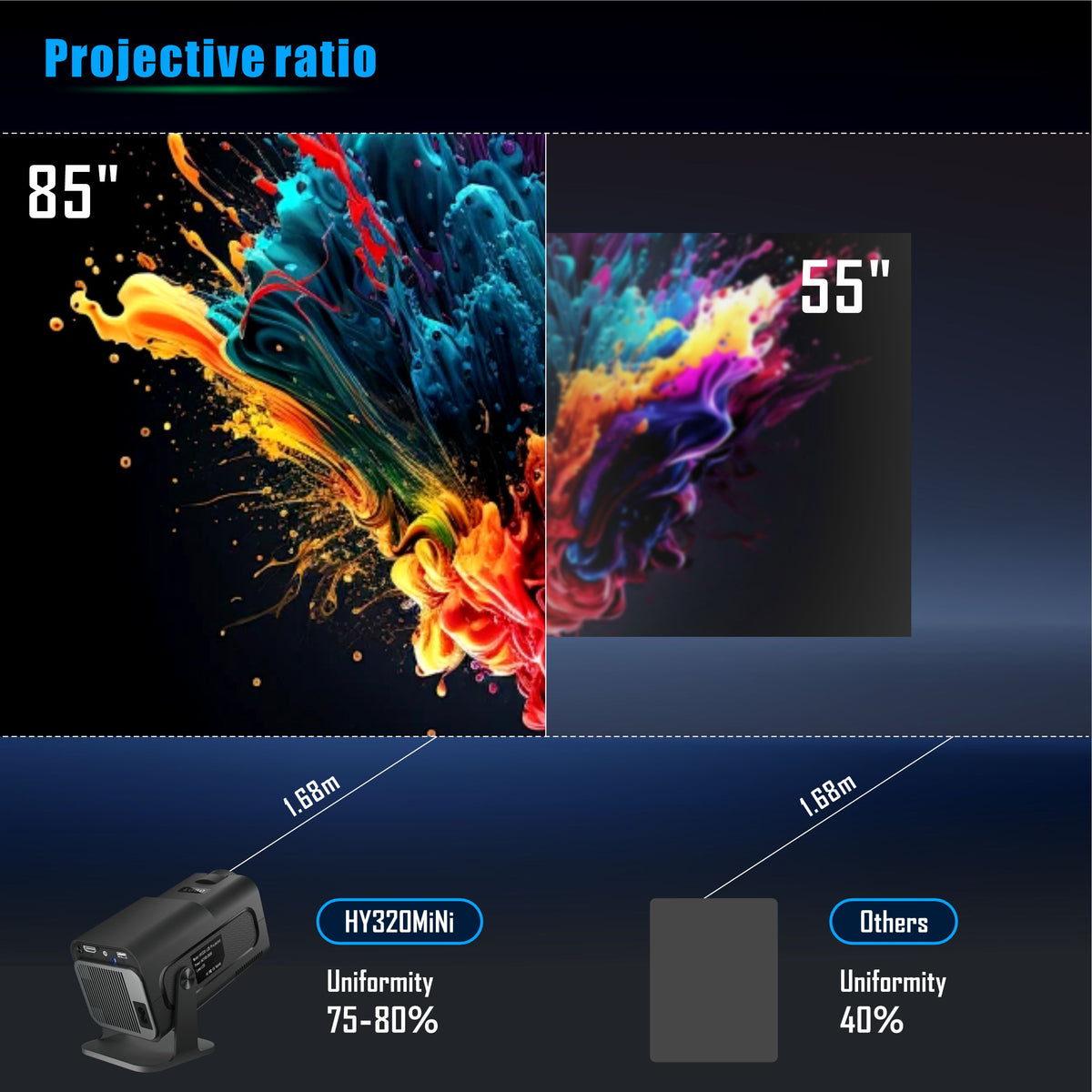 New HY320 Mini Portable Projector, 720P HD Smart Android 13 Projector, Built‑in WiFi & Bluetooth, Home Cinema Movie Projector for Indoor Entertainment
