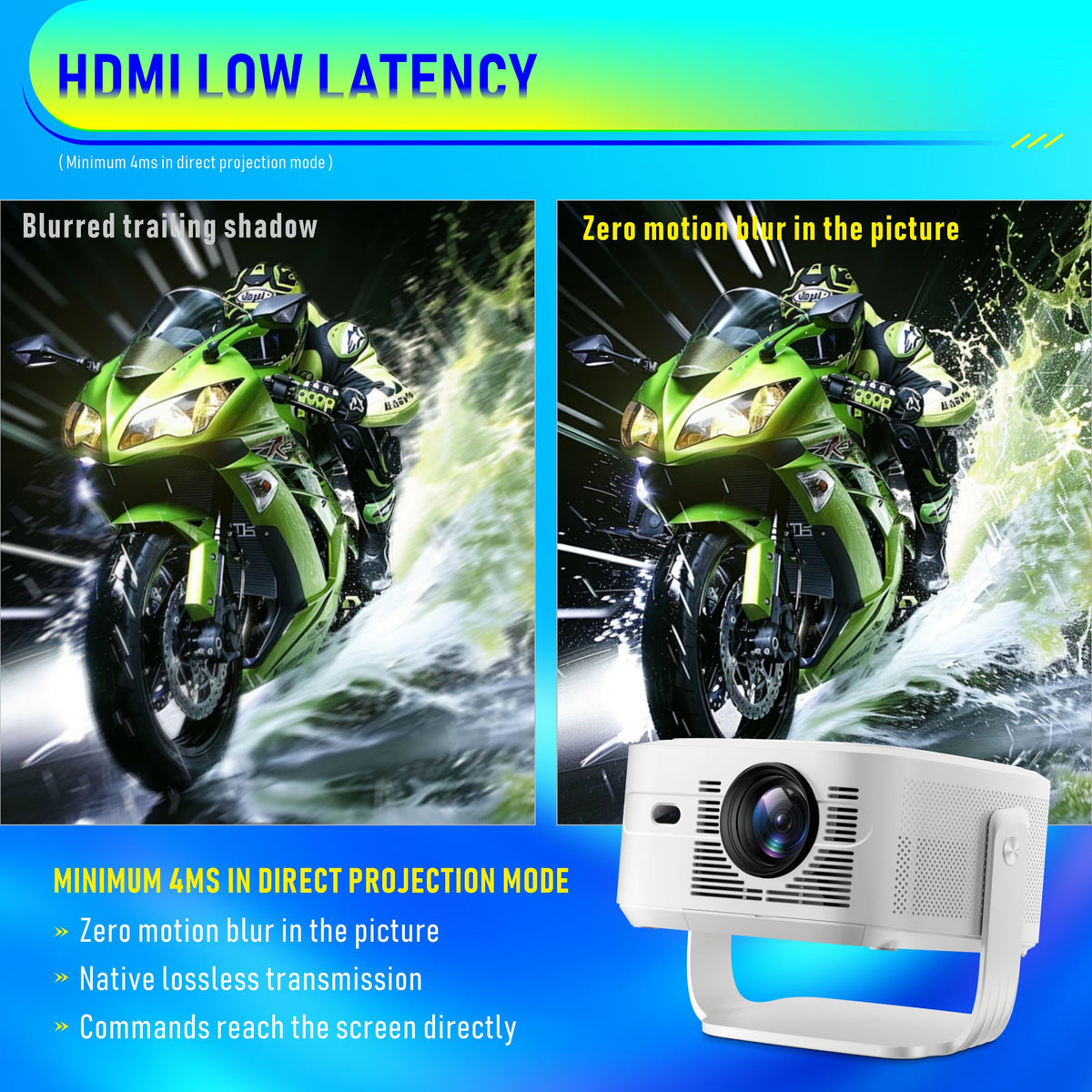 HY450max Smart Android Projector, 2GB RAM Portable Video Projector, Home Theater & Outdoor Movie Projector for Business and Indoor‑Outdoor Entertainment