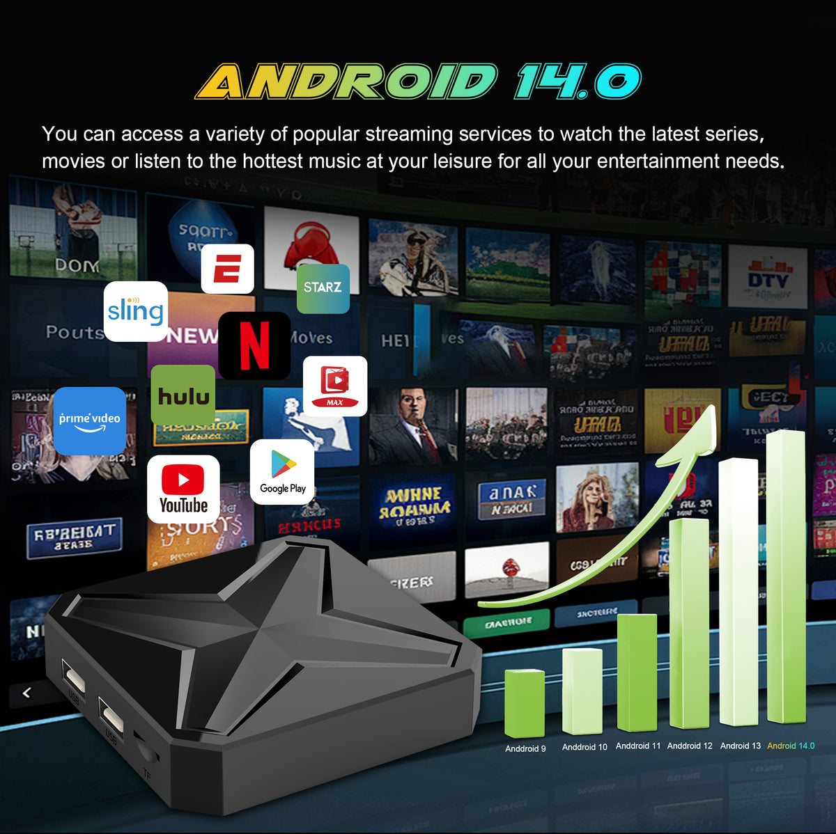 New Smart Android 14 TV Box, Rockchip RK3518 Quad‑Core Cortex‑A53, Mali‑450 MP2, WiFi6, Bluetooth5.4, 8K@30fps Decoding, Voice‑Remote 4K‑60fps Media Player