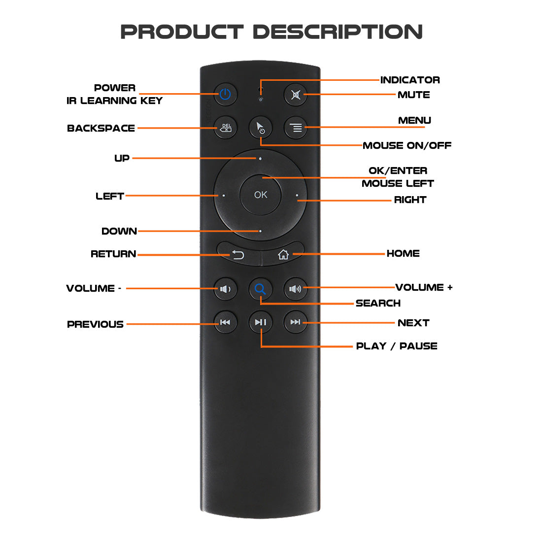 G20BTS Air Mouse Remote, Bluetooth 5.0, 6‑Axis Gyroscope Motion‑Sensing Wireless Remote Control for Android TV Box, Smart TV, Projector